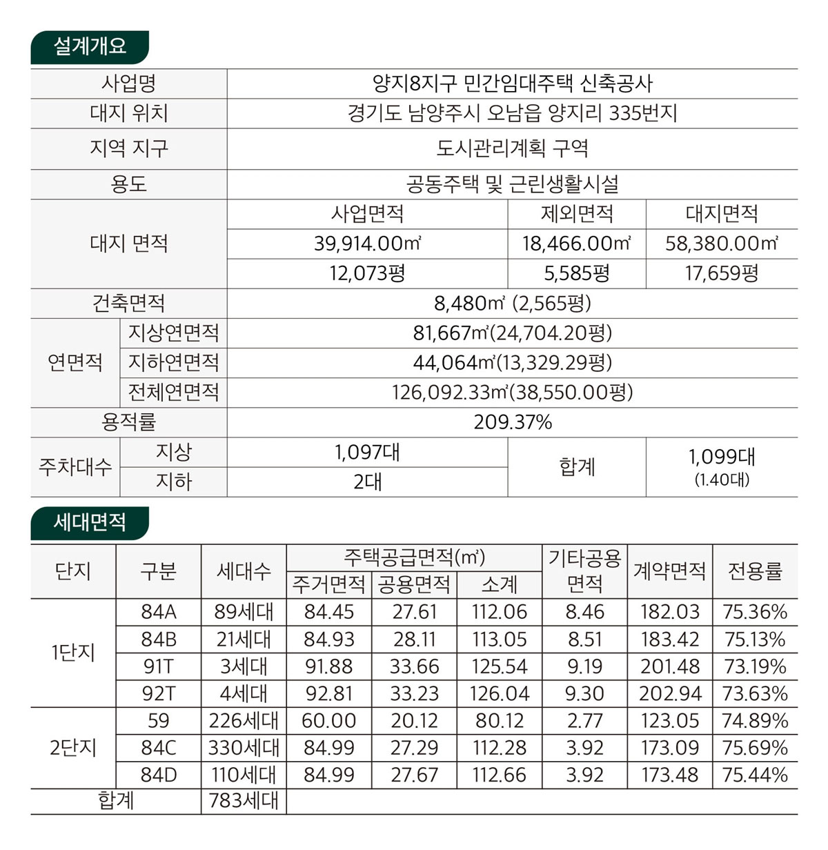 왕숙_진접_오남역_월드메르디앙_모델하우스_사업개요.jpg