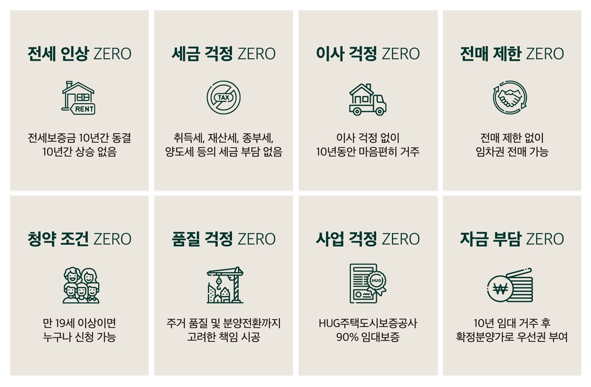 왕숙_진접_오남역_월드메르디앙_모델하우스_프리미엄.jpg
