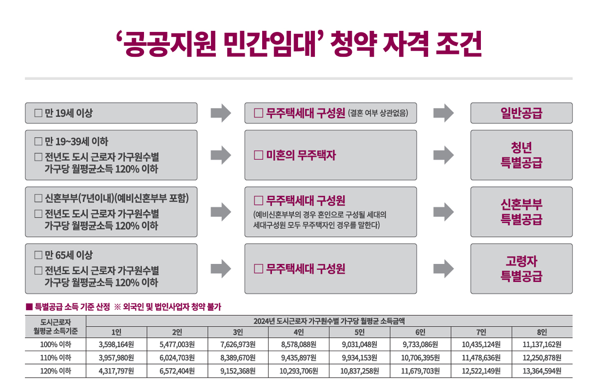 양주역_중흥s클래스_모델하우스_민간임대 조건.jpg